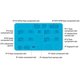 Silicone Matrix RELIFE RL-004FB, (to repair Face ID) Preview 1